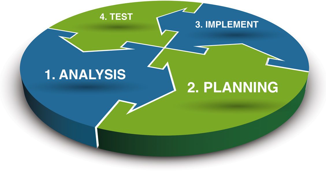 Implement plan. Надпись planning. Планирование клипарт. План действий картинка. Implement формы.