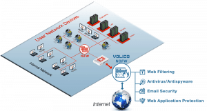 managed firewall