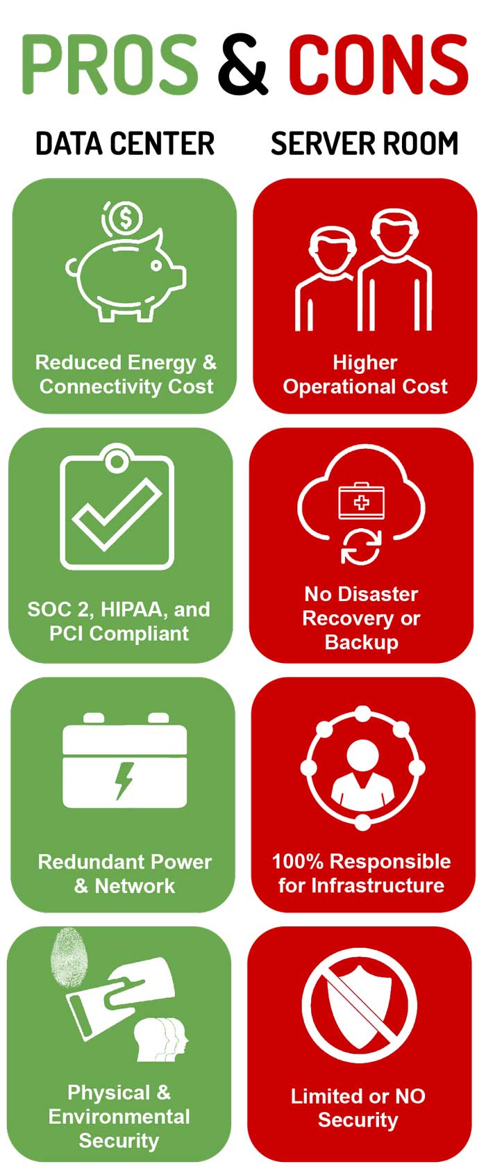 Data center vs. server room